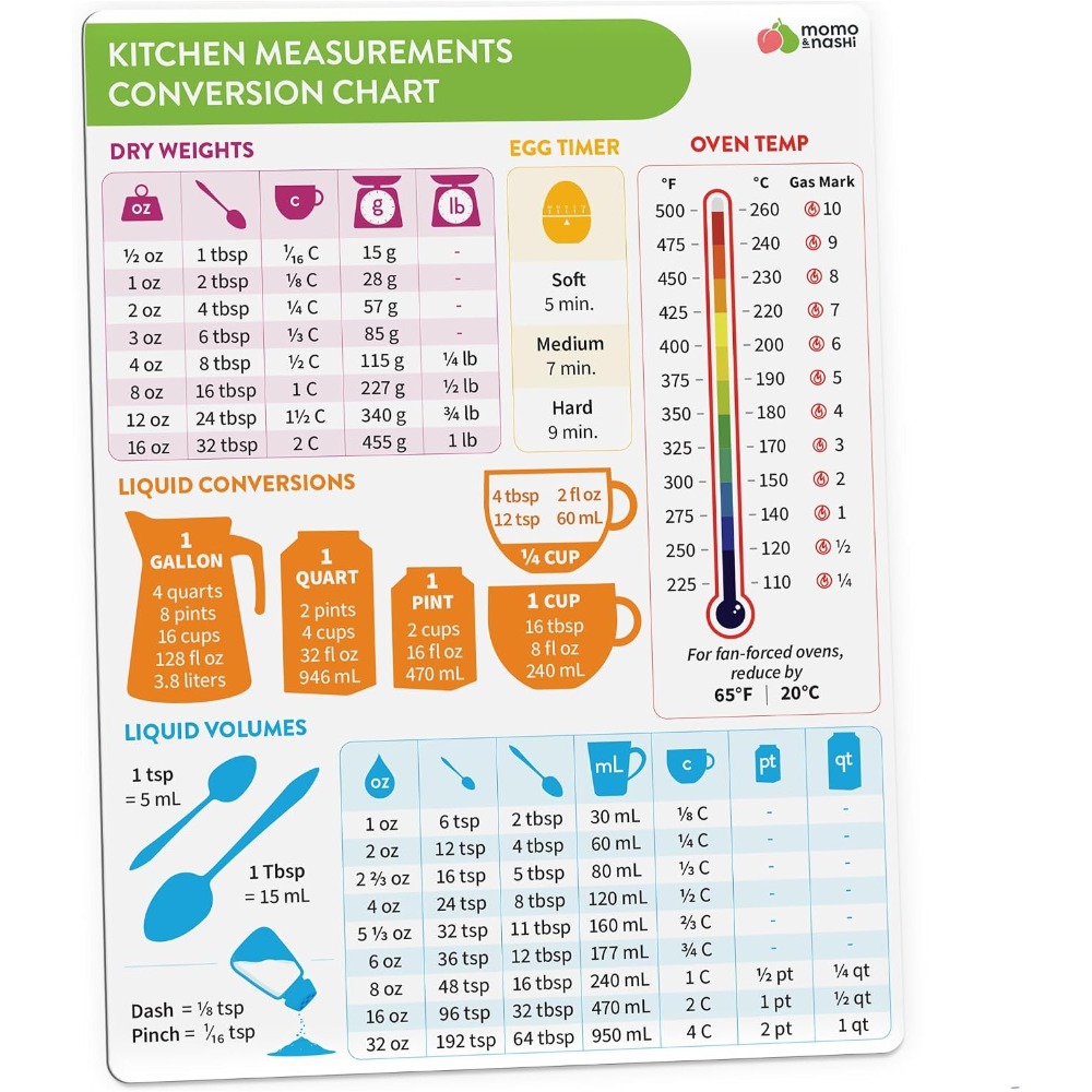 Kitchen Measurement Conversion - Kitchen Baking Gadgets ulasan dan harga