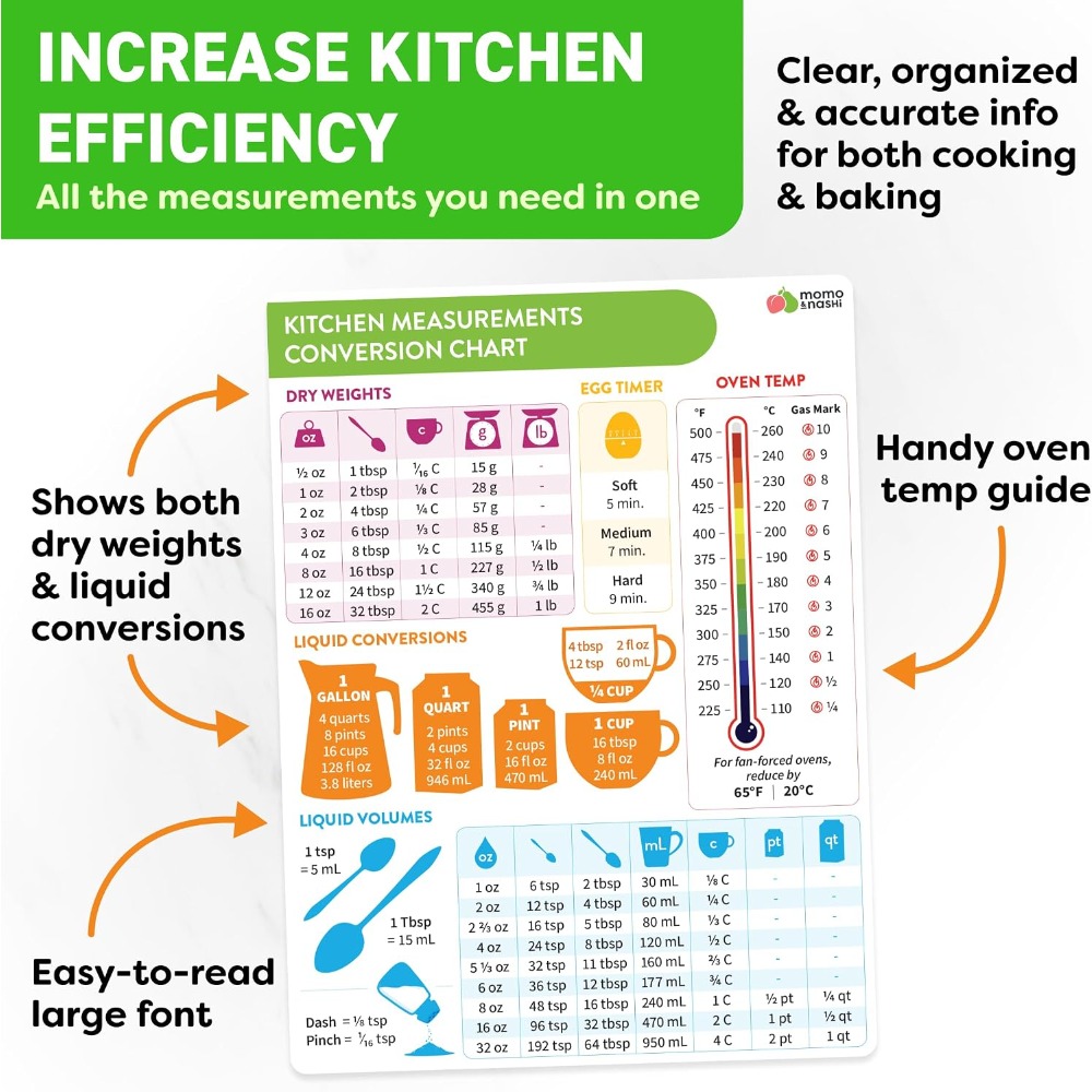 Kitchen Measurement Conversion - Kitchen Baking Gadgets ulasan dan harga